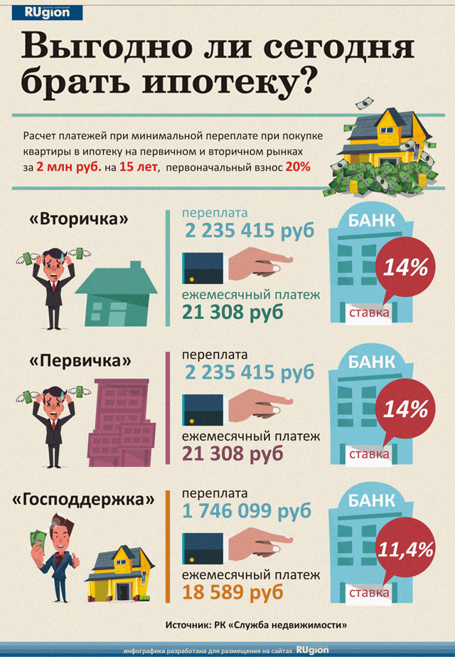 как купить квартиру вторичку в ипотеку Мне